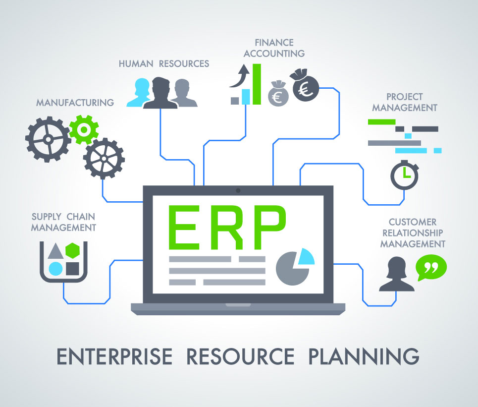 ERP Lösungen Software Unternehmen